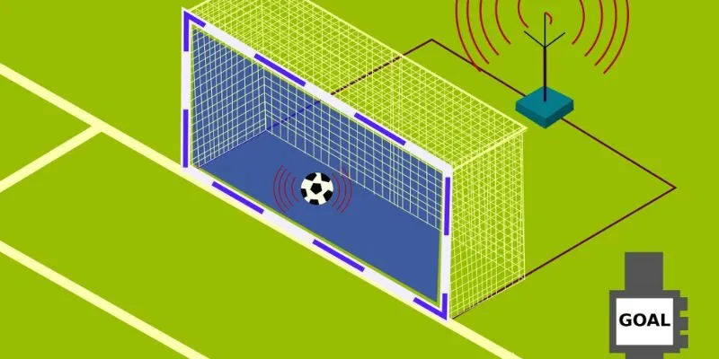 Quá trình công nghệ Goal-line truyền tín hiệu đến trọng tài