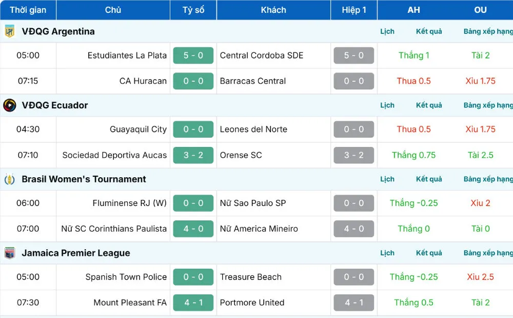 Tỉ số bóng đá cập nhật real time theo từng múi giờ
