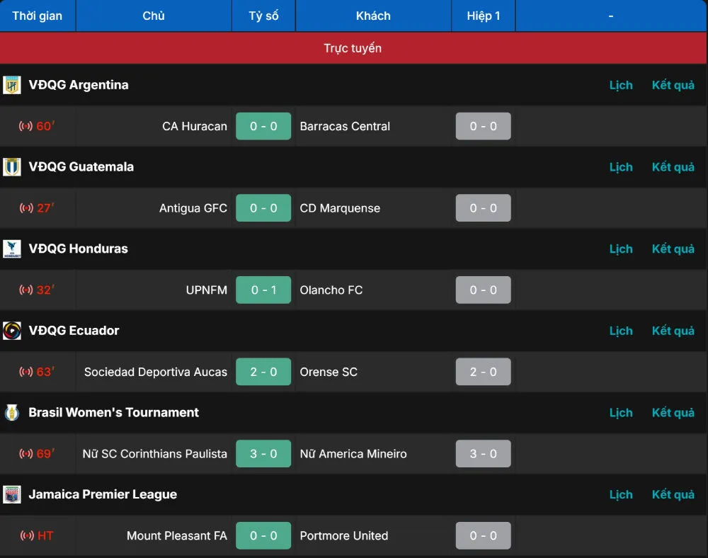 Hệ thống livescore cập nhật trực tiếp 24/24 mỗi ngày