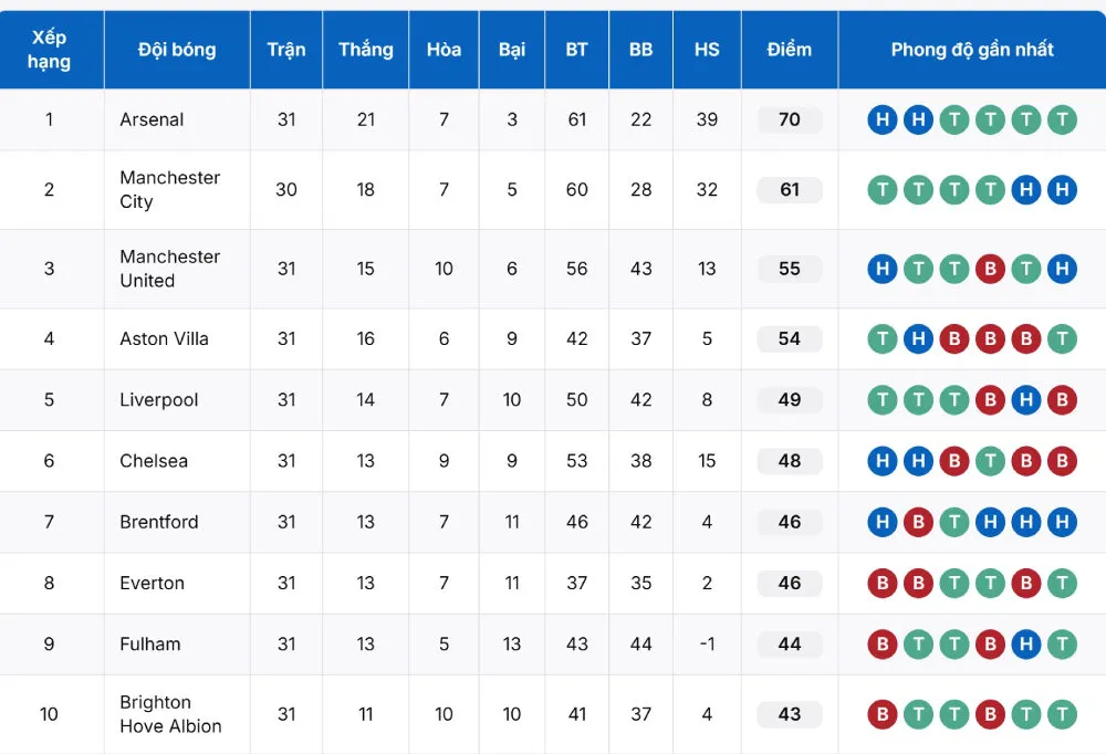 Kho dữ liệu được tổng hợp từ nhiều khác nhau