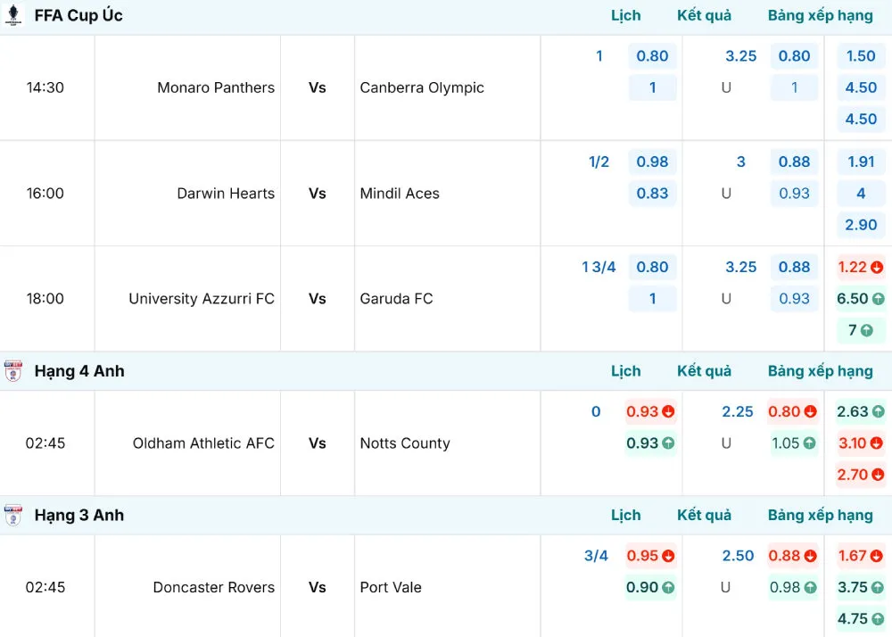 BongdaNET cập nhật mọi biến động kèo trước khi trận đấu diễn ra